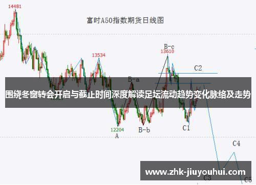 围绕冬窗转会开启与截止时间深度解读足坛流动趋势变化脉络及走势